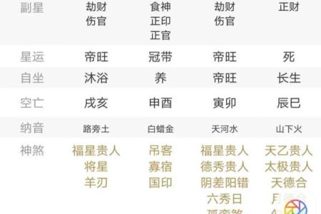 天干两透财，让你的财运更上一层楼