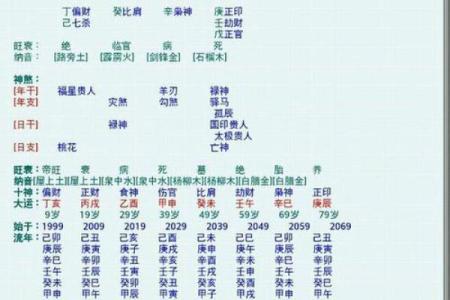 通过八字排盘看命格，了解你一生的命运走向