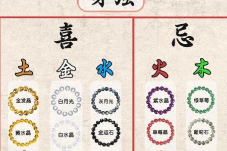 黄水晶五行揭秘：属于哪一元素对你最有利？