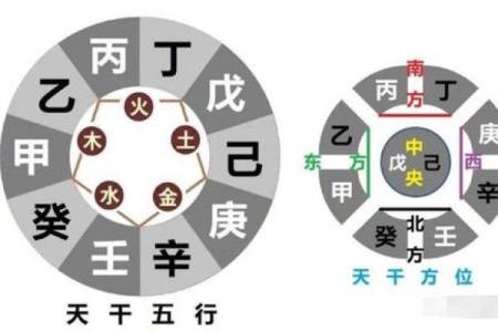 天干两甲流年解读：一甲天干的神秘力量