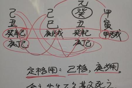 命理天机中的滴天髓：掌握人生成功的密码
