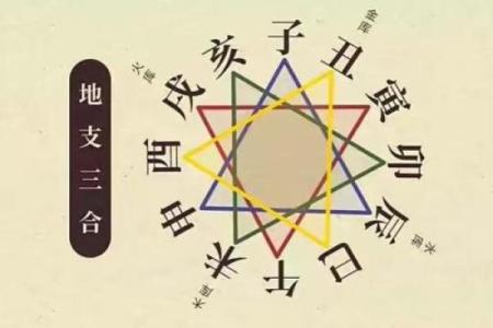 想改变运势？了解五行与方位的秘密是关键！