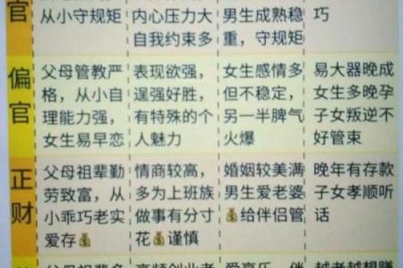 天干十神六神揭秘：运势的背后玄机