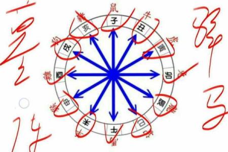六壬排盘：如何精准预测你的事业与感情运势