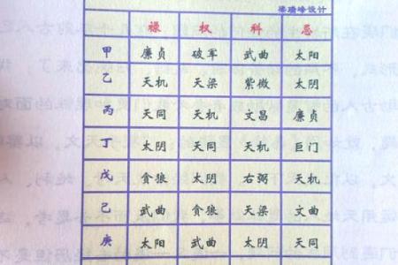 深入解析紫薇斗数天干对人生的深远影响