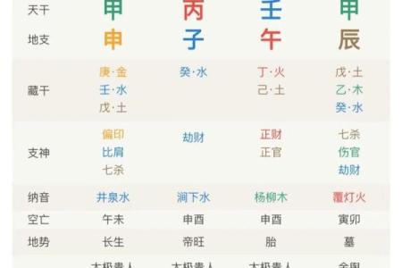 丙午是什么五行？深入解析其奥秘
