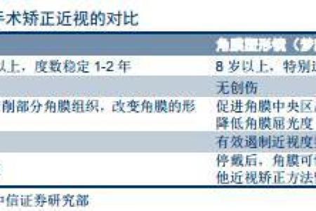 打破常规！眼科公司起名的创新之路