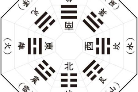 南北东西，揭秘家居风水方位的神奇力量
