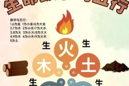 探秘承字五行：它代表了什么？