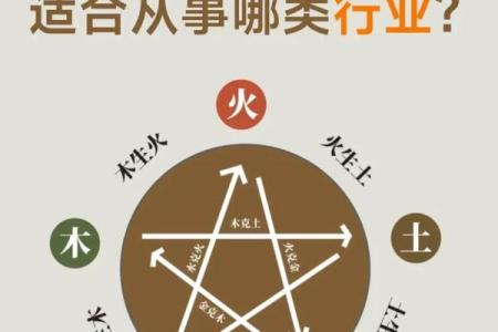 餐饮行业五行属什么？答案竟然是这样