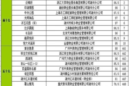 如何为物业管理公司起个响亮名字
