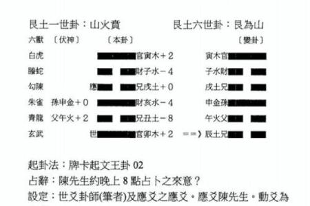 六爻排盘深度解析：快速提升解卦技巧，预测未来走向