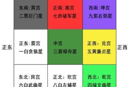 揭秘风水九宫图：四方位布局，助你财运亨通、事业发达