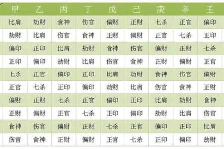 年月天干劫财背后的秘密，财富会受到影响吗？