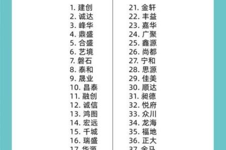 公司起名测名打分，如何选择最合适的公司名字