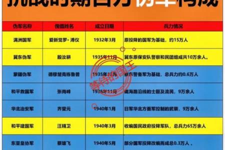 军五行：破解现代战争中的五大关键要素