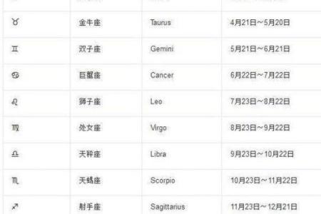揭秘十二星座中最被动的星座，你的星座上榜了吗？