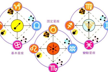 揭秘7月星座：揭秘你的星盘秘密，解锁运势密码