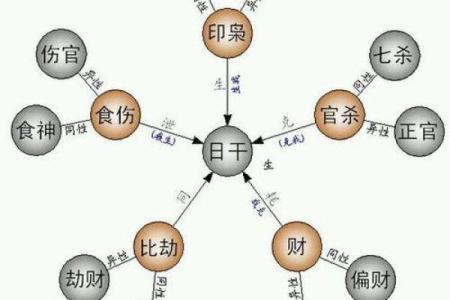 天干相连，八字命理中不可忽视的重要信号