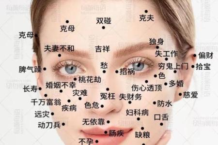知命改运，揭秘痣相奥秘之地