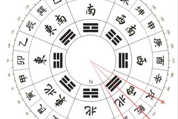 周一风水揭秘：罗盘指引，揭秘家居风水秘密