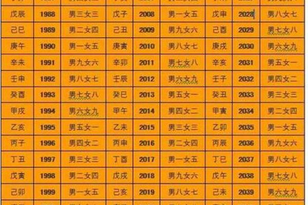 生辰八字起名打分攻略，揭秘如何选取吉利名字