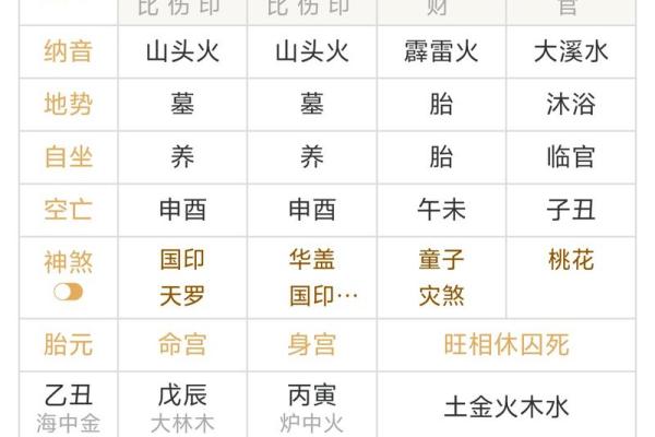 通过名字与生辰八字看人生走向