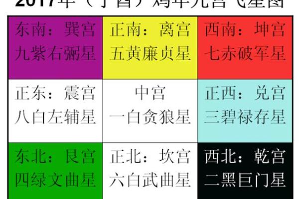 破解居家风水九宫六凶，助你打造幸福家居空间