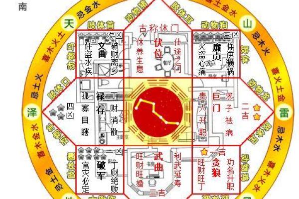 破解居家风水九宫六凶，助你打造幸福家居空间