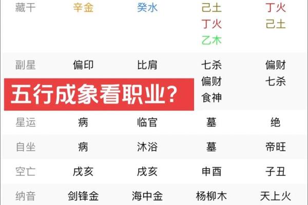 解析八字五行不缺，助你走向成功的必备条件