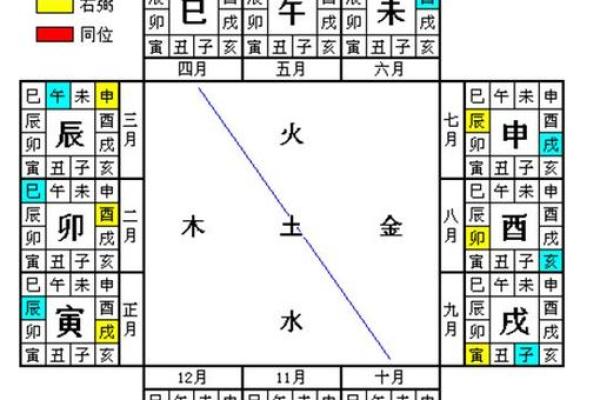 四柱测命理必学：如何从八字看透未来的机会与挑战