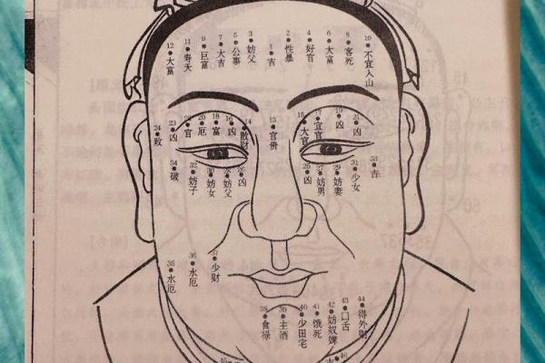 面相揭秘：身长痣相预示着什么？