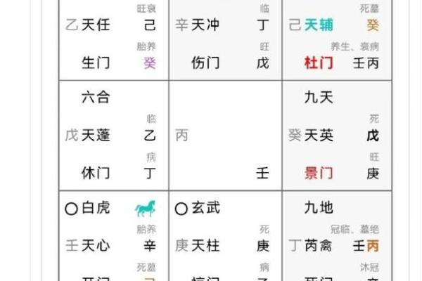 家奇门遁甲排盘全攻略，精准预测未来运势