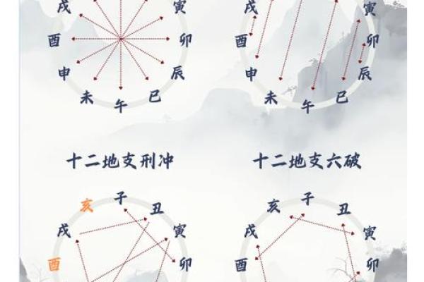 身体部位与十天干相生相克，揭开五行奥秘