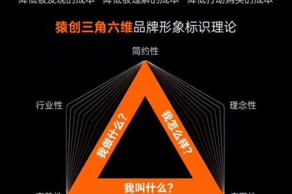 打造爆款公司项目名称的五个步骤