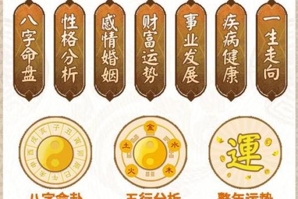 命四化限四化：揭秘八字奥秘，掌握人生运势密码