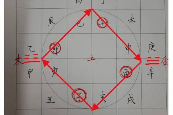 天干相生相合揭秘，如何让你趋吉避凶？
