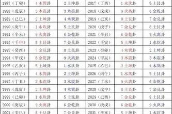 天干强弱数值与个人运势的深刻联系