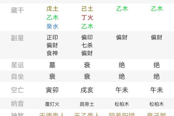 八字喜金水，如何助你运势大旺？