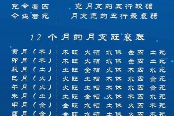 从八字看学业运势，解锁你的学习潜力
