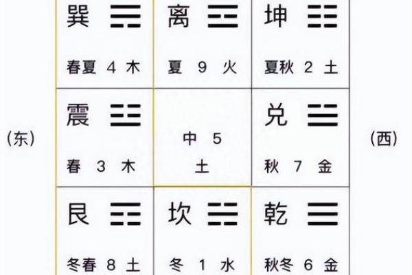 如何选择可信赖的奇门遁甲排盘服务？三大评判标准