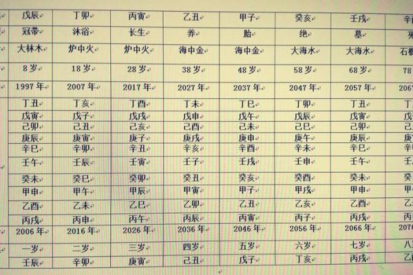 如何通过八字排盘精准查询用神，提升运势与人生