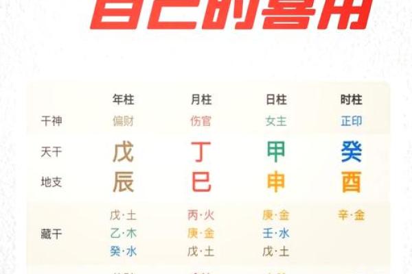 如何通过八字排盘精准查询用神，提升运势与人生