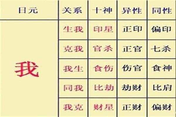 解读天干枭多：命理中的贵人还是挑战？