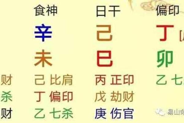 盲派命理揭秘：如何通过时柱分析命运走势