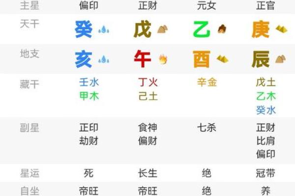 如何通过八字推算掌握命运的秘密