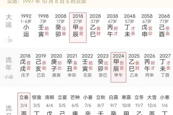 酉时天干的奥秘：探索命运的转折点