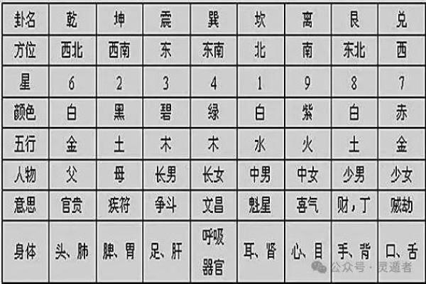 奇门遁甲排盘揭秘：如何通过排盘准确预测未来运势
