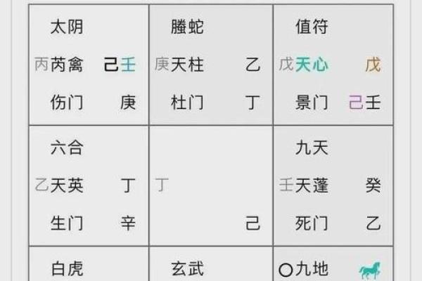 奇门遁甲排盘揭秘：如何通过排盘准确预测未来运势