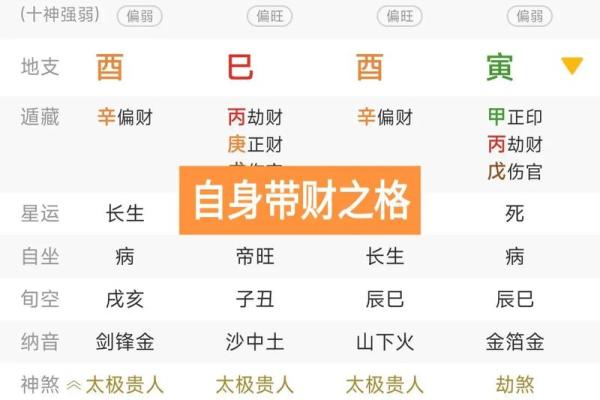 从八字看你的财富运，精准预测未来